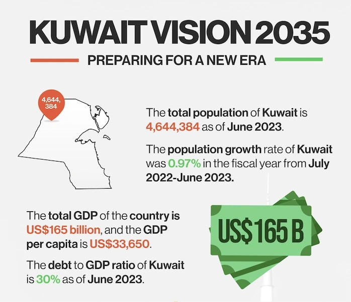 kuwait_vision_20351