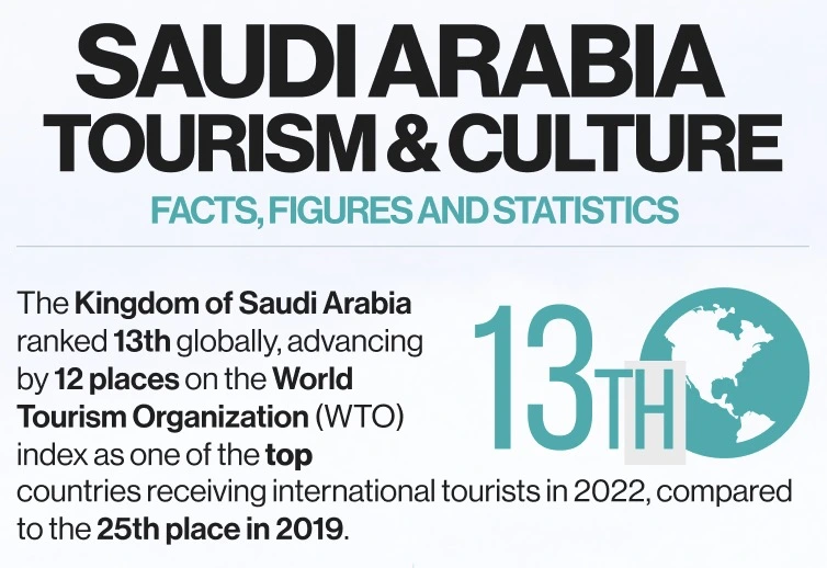 saudia_arabia_tourism1