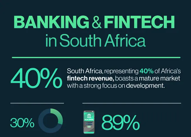 Banking & Fintech in South Africa 2