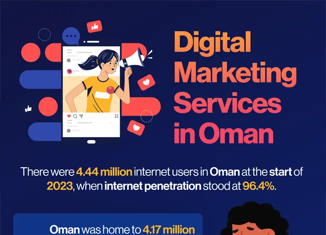 Digital MArketing Services in Oman 2