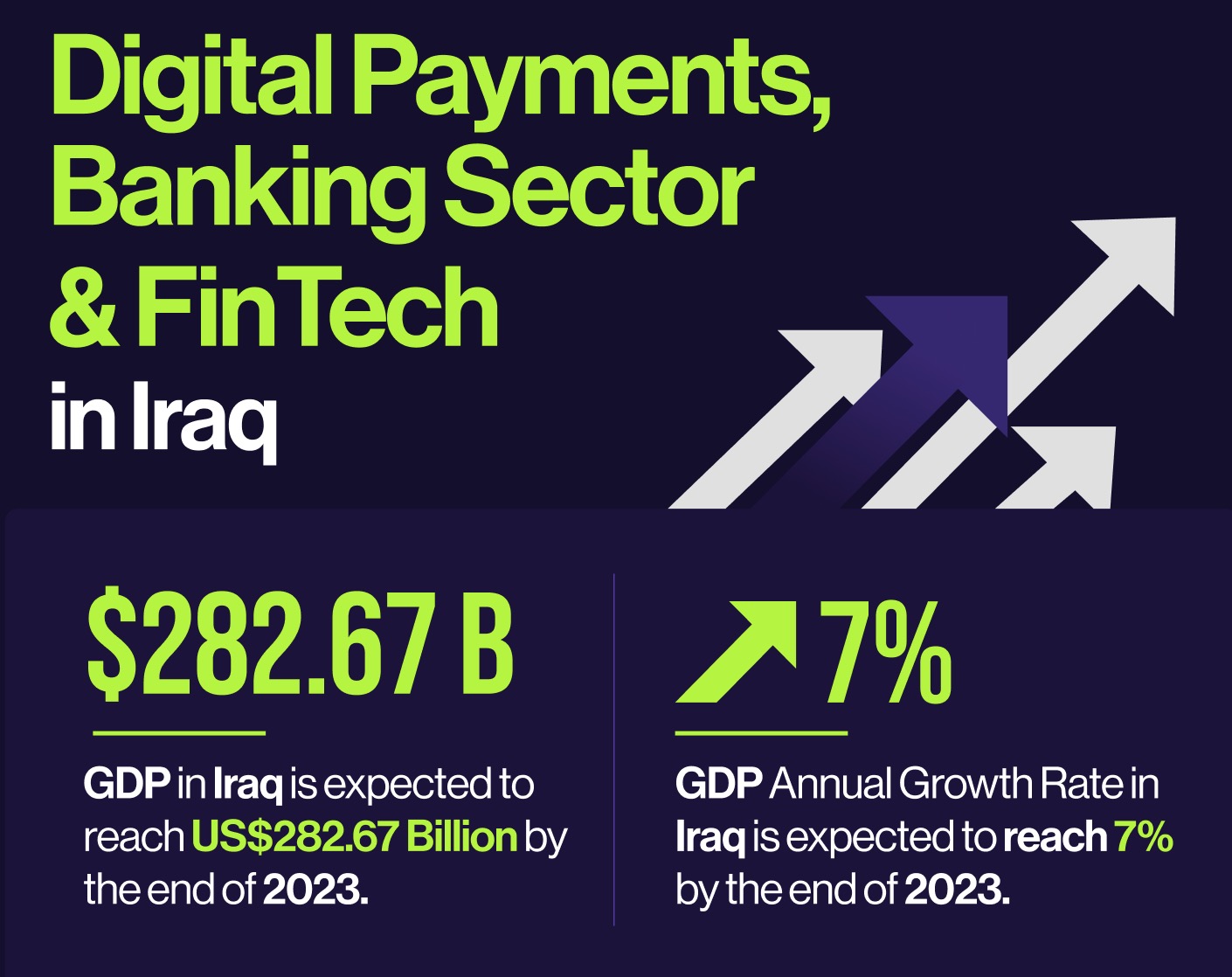 Digital Payments, Banking Sector & FinTech in Iraq