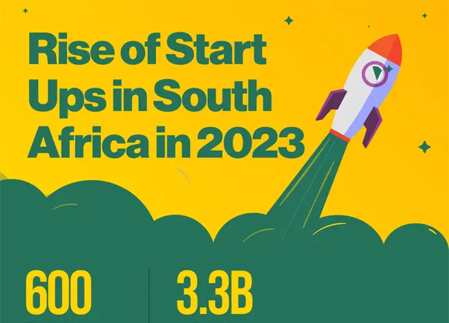 Rise of Startups in South Africa 2