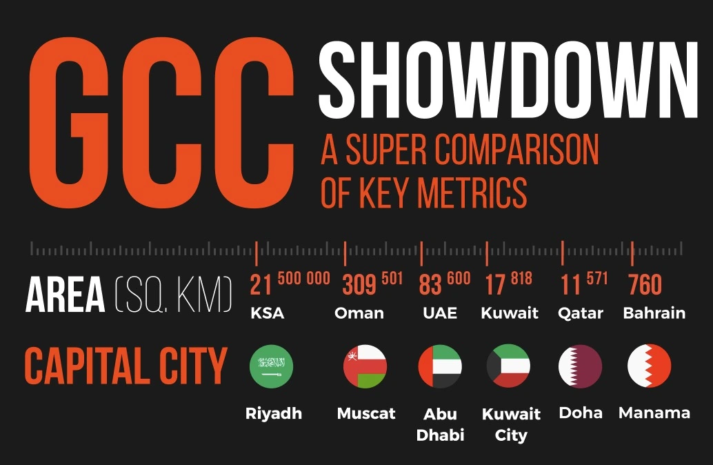 GCC_showdown1