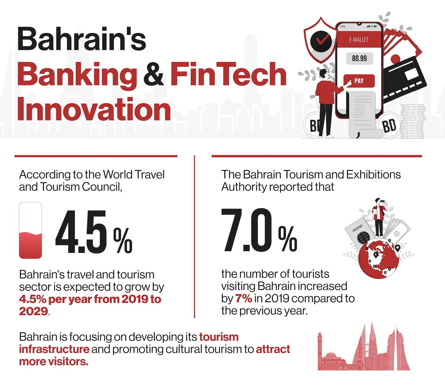 bahrains_banking_fintech1