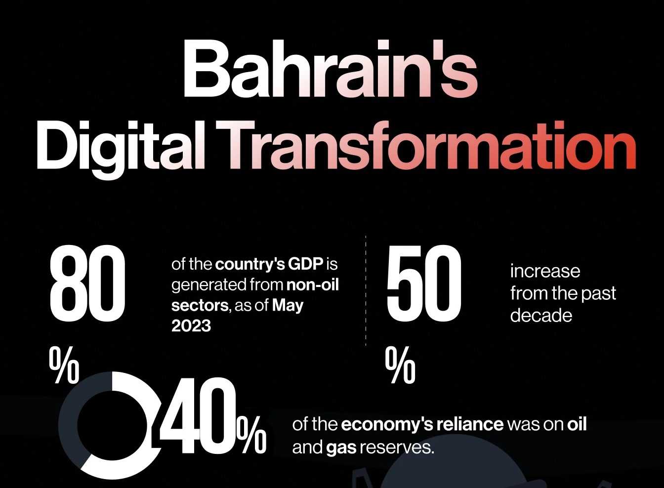 bahrain_digital_transformation1