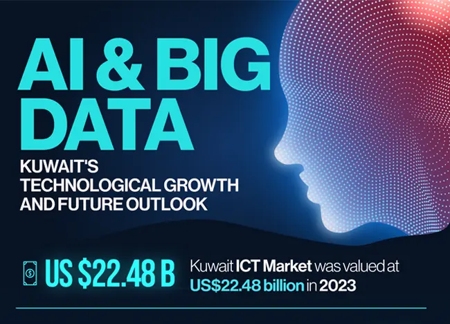 Ai & Big Data Kuwait